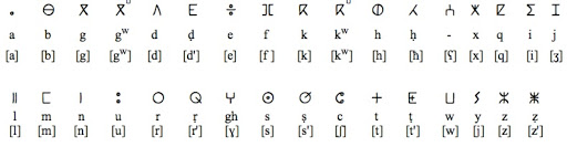 les alphabets amazighe